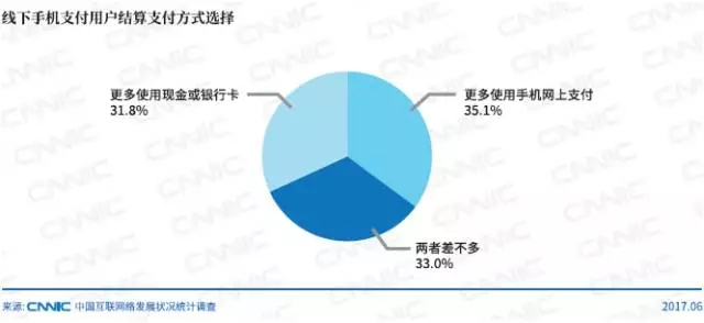 線下手機(jī)支付用戶結(jié)算支付方式選擇_北京高端網(wǎng)站建設(shè)公司