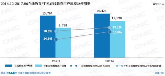 在線教育/手機(jī)在線教育用戶規(guī)模及使用率_北京網(wǎng)站建設(shè)公司